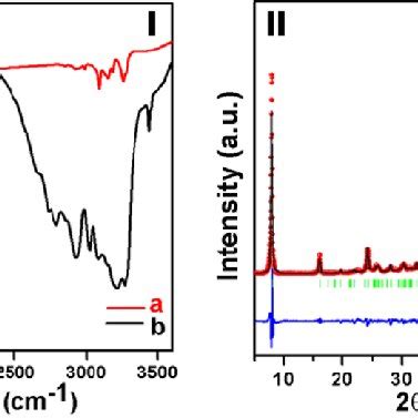 ahmt|Nanonetwork of Coordination Polymer AHMT